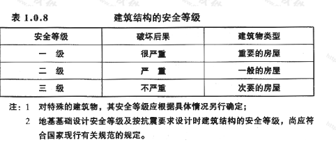 建筑结构安全等级