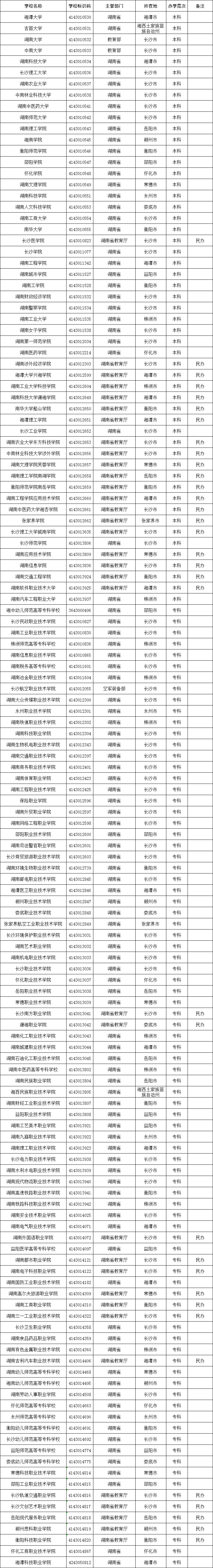 湖南省普通高等学校名单