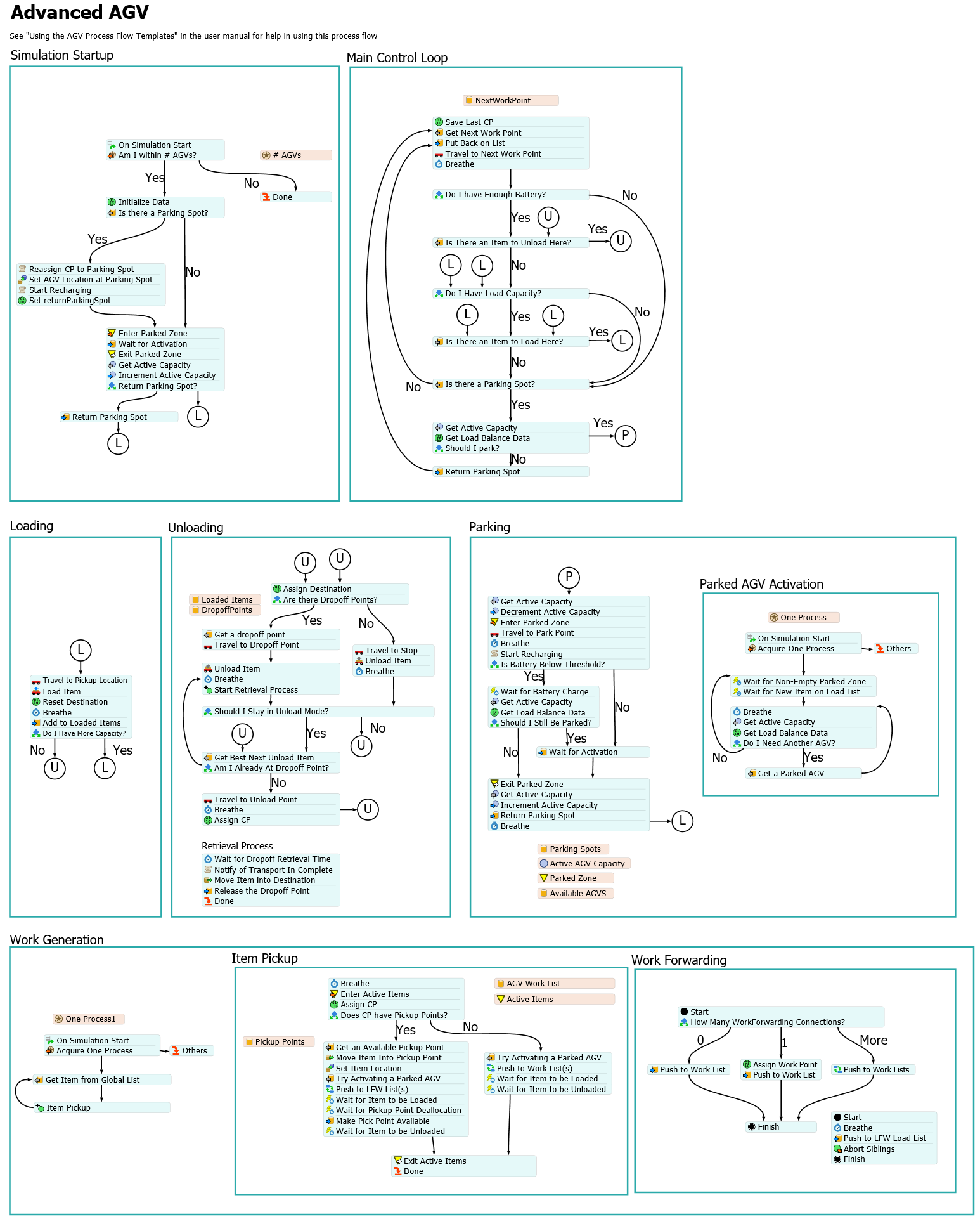  FlexSim AGV仿真Tutorial Task 4.2 - 使用流程流的AGV