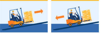 Forklift movement on a slanted ramp in Visual Components - Process Modeling