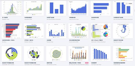 More chart styles - General Questions
