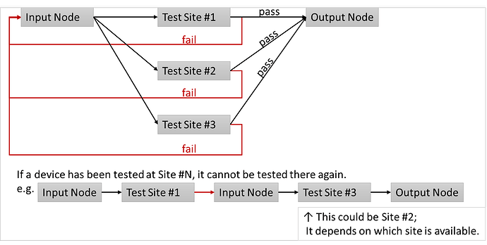 How to Block a Product or Control Need/Feed Matching - Process Modeling