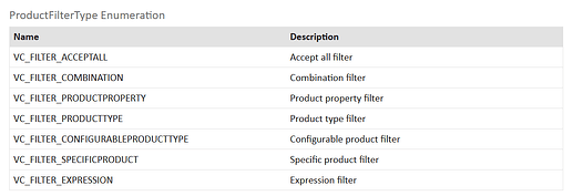Create Product Filter with Python API - Python Programming