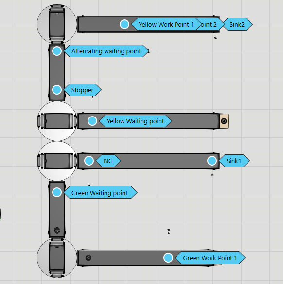 Regarding the issue of product flow - Process Modeling