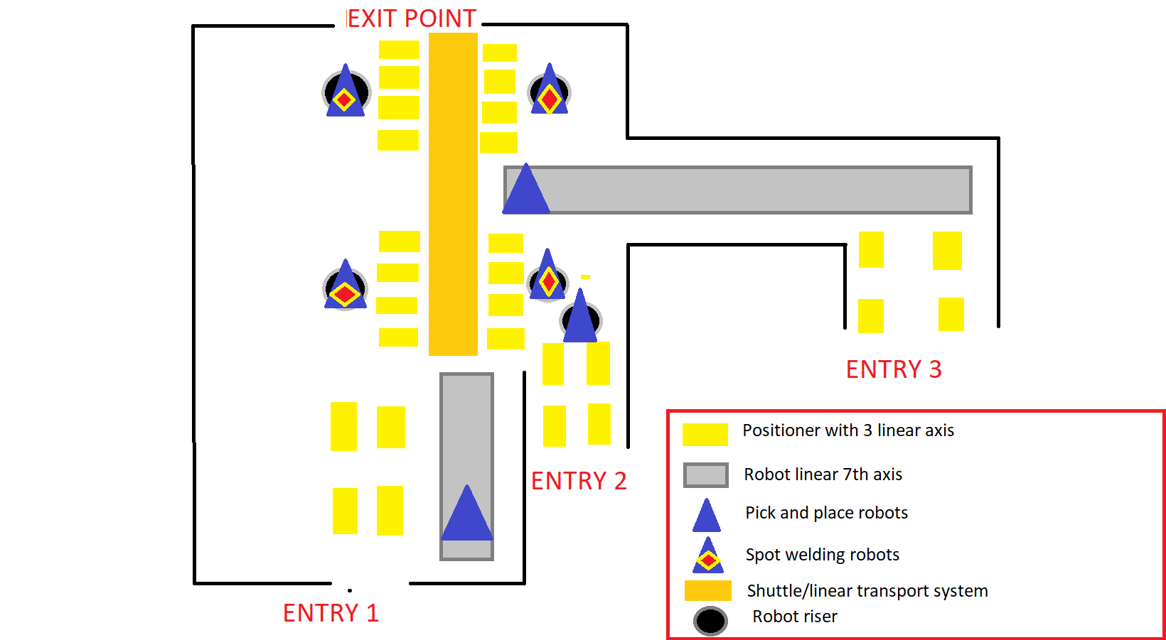 Process Modeling logic for Custom BIW Cell (Imported Geometry) - Process Modeling