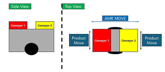 Mobile Robot Work - General Questions