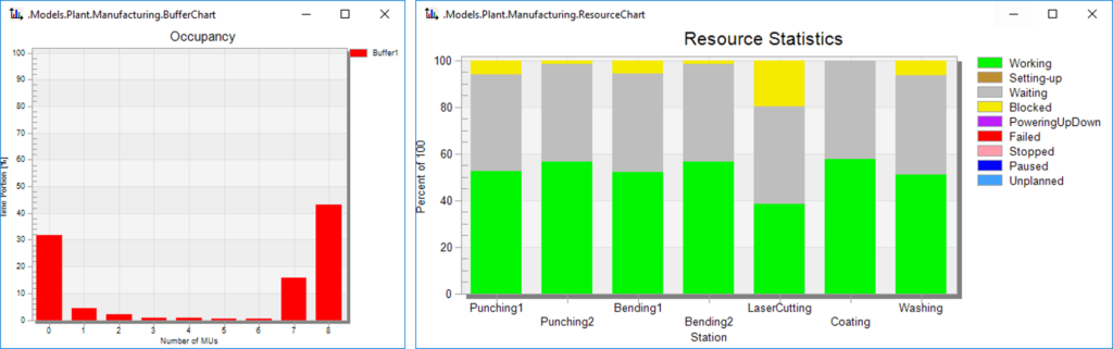 ch6_fig35_buffer_resource_chart